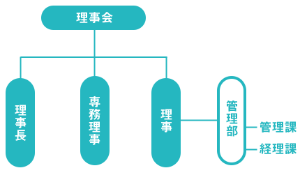 組織図